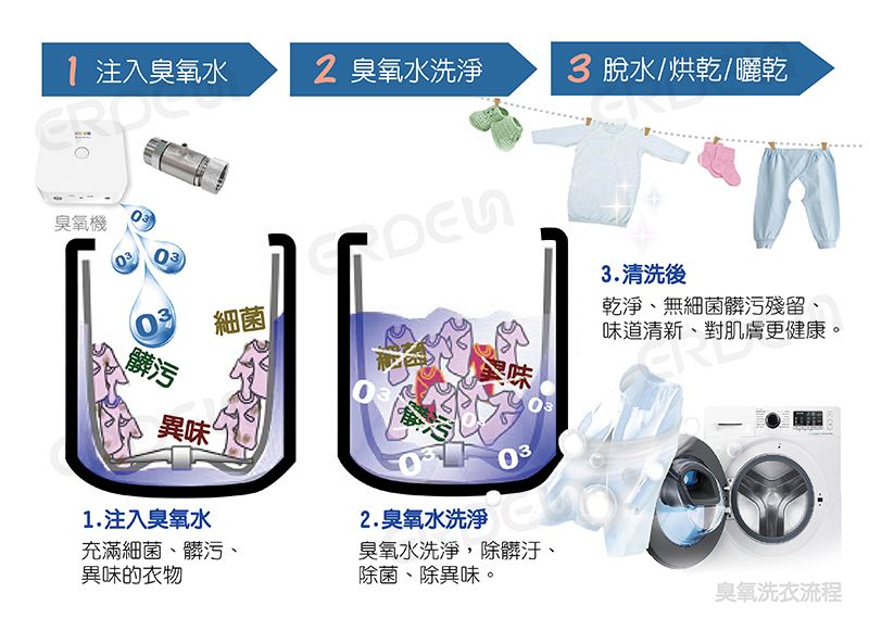 臭氧洗衣流程